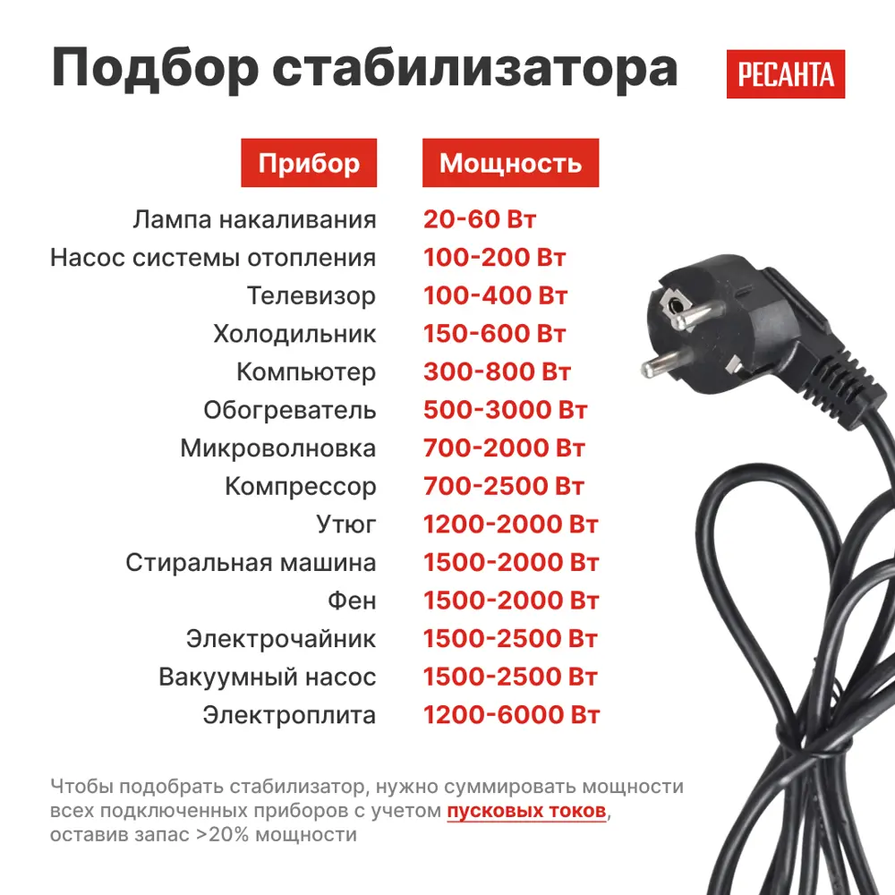 Стабилизатор напряжения Ресанта АСН-2 РП 2 кВт STLM-2151681 - Вид №5