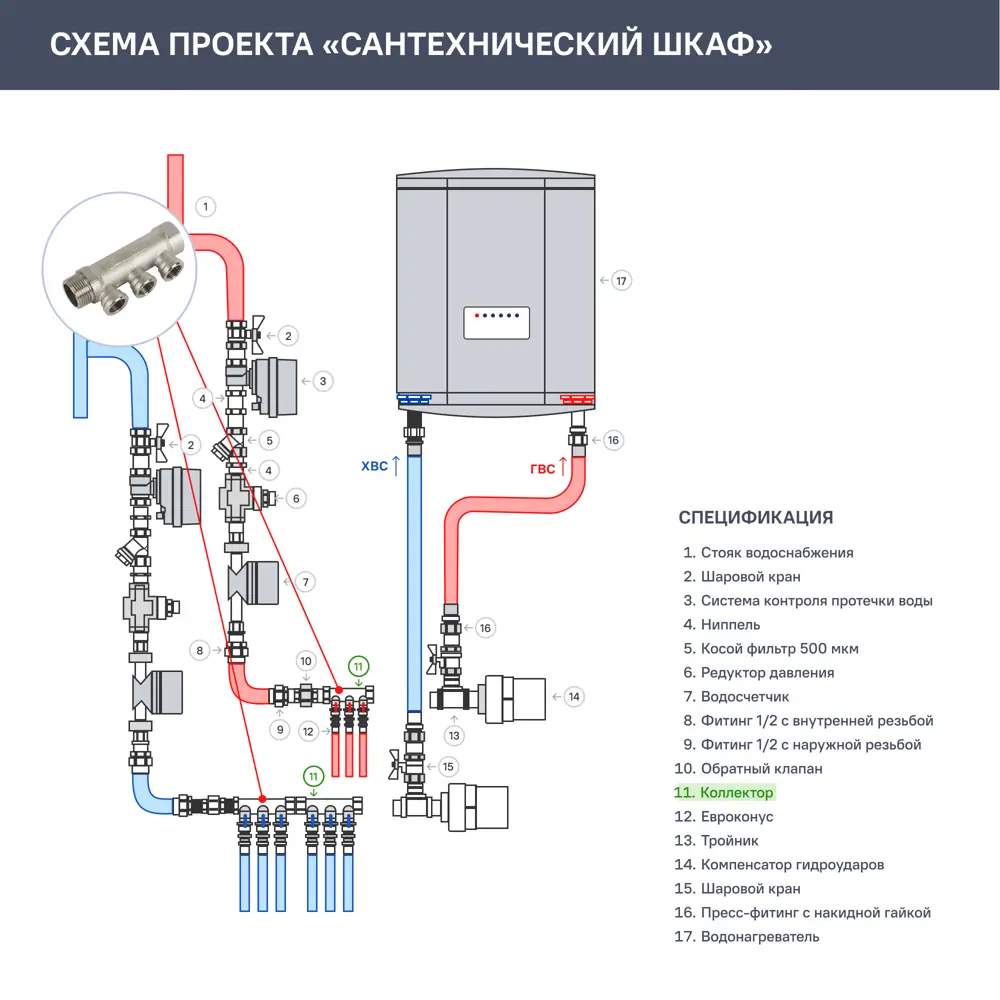 Коллектор с внутренней резьбой Valtec на 3 выхода 1"x1/2" VTc.550.N.0603 STLM-2136409 - Вид №4