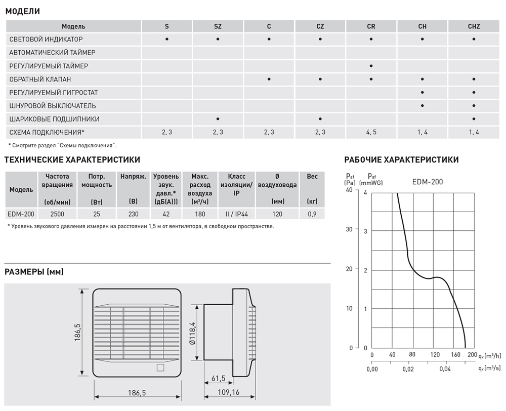Накладной вентилятор Soler Palau EDM-200 S 5211551600 - Вид №1
