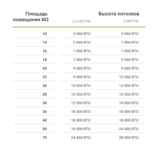 Сплит-система EQUATION 24K BTU 13826311 STLM-2153950