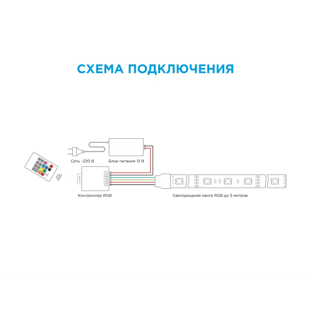 APEYRON Контроллер RGB с радиоуправлением для светодиодных лент 13444612 STLM-0003171 - Вид №12