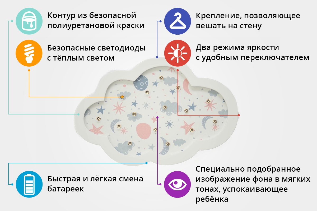 Детский светодиодный ночник "Облако" графит БЕЛЬМАРКО  327366 Серый Santreyd  - Вид №3