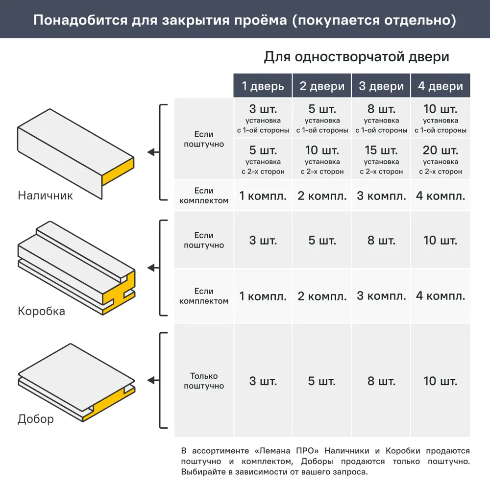 Дверь межкомнатная со стеклом Легда-29 60x200 см Hardflex серый с замком и петлями PORTIKA STLM-2060535 - Вид №7