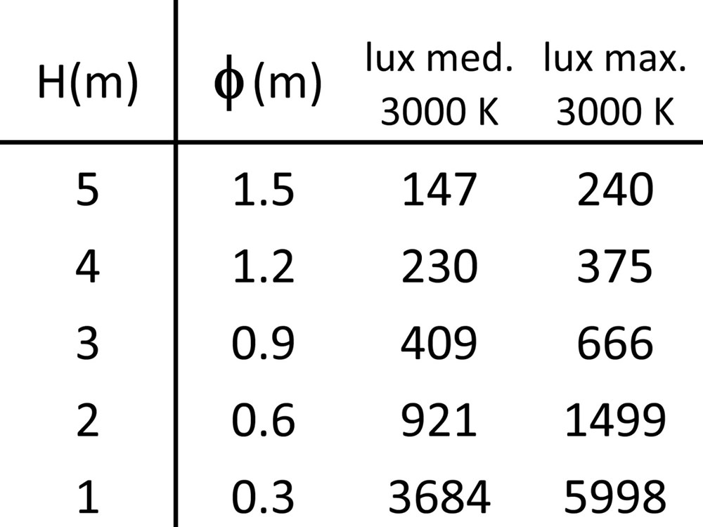 Comfort Evo RD Trimless Ghidini Comfort Evo RD .01 Белый (Матовый)  - Вид №3