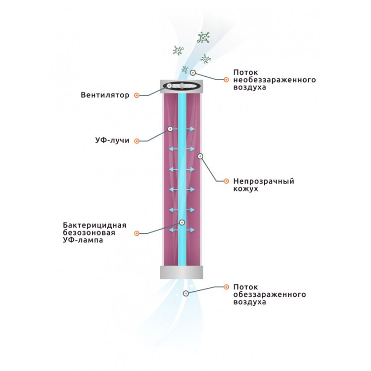 СН211-130 Армед Рециркулятор бактерицидный для обеззараживания воздуха Армед СН211-130 металлический корпус, РУ от Росздравнадзора Серебро  - Вид №1