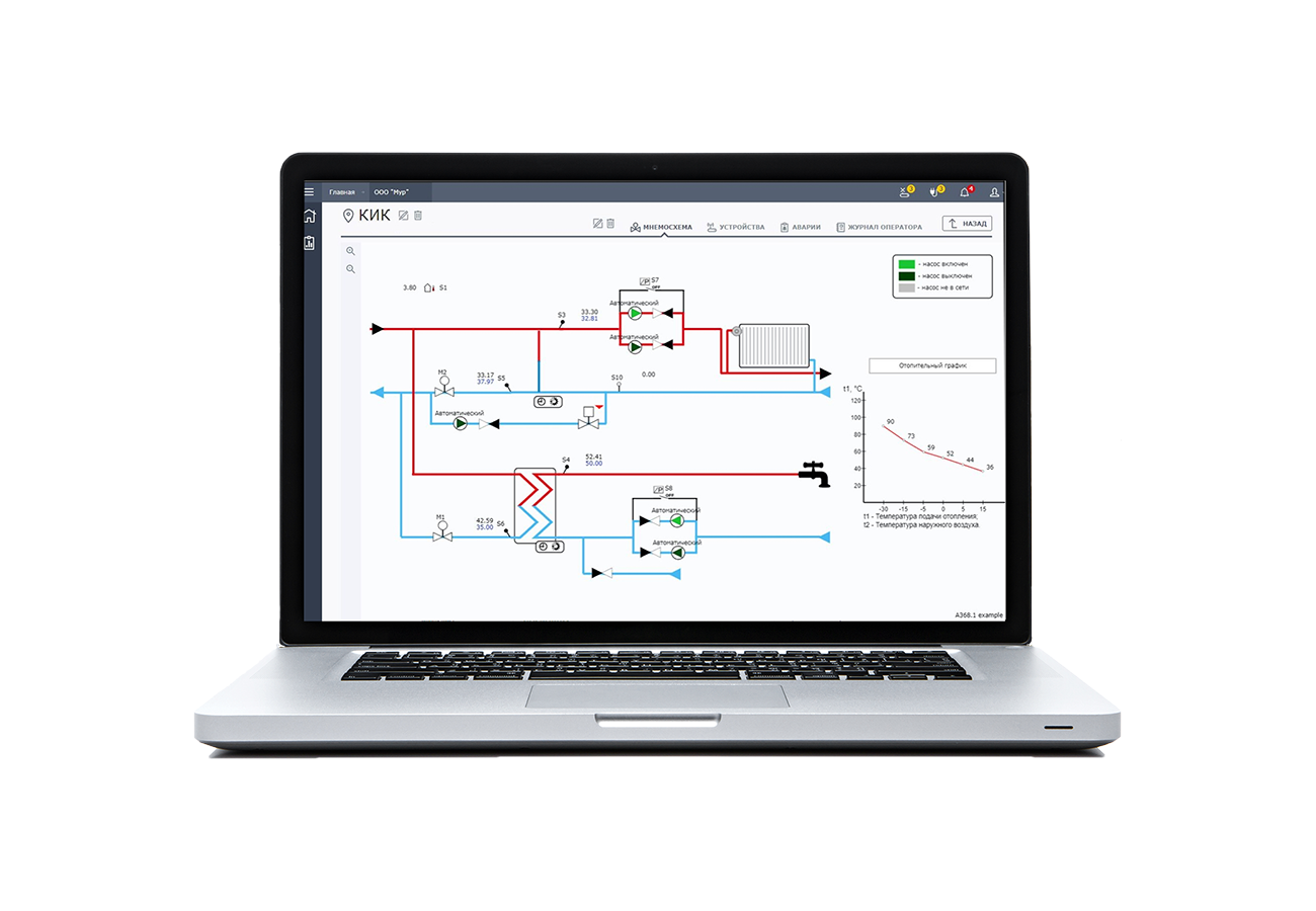 Danfoss Диспетчеризация Cloud Control Cloud-Control лицензия стд 2 года 082X9112 