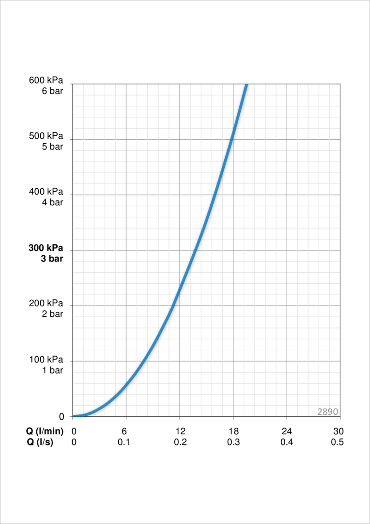 Oras 2890 Смеситель с верхним душем rain shower 2890 Cubista Хром  - Вид №4