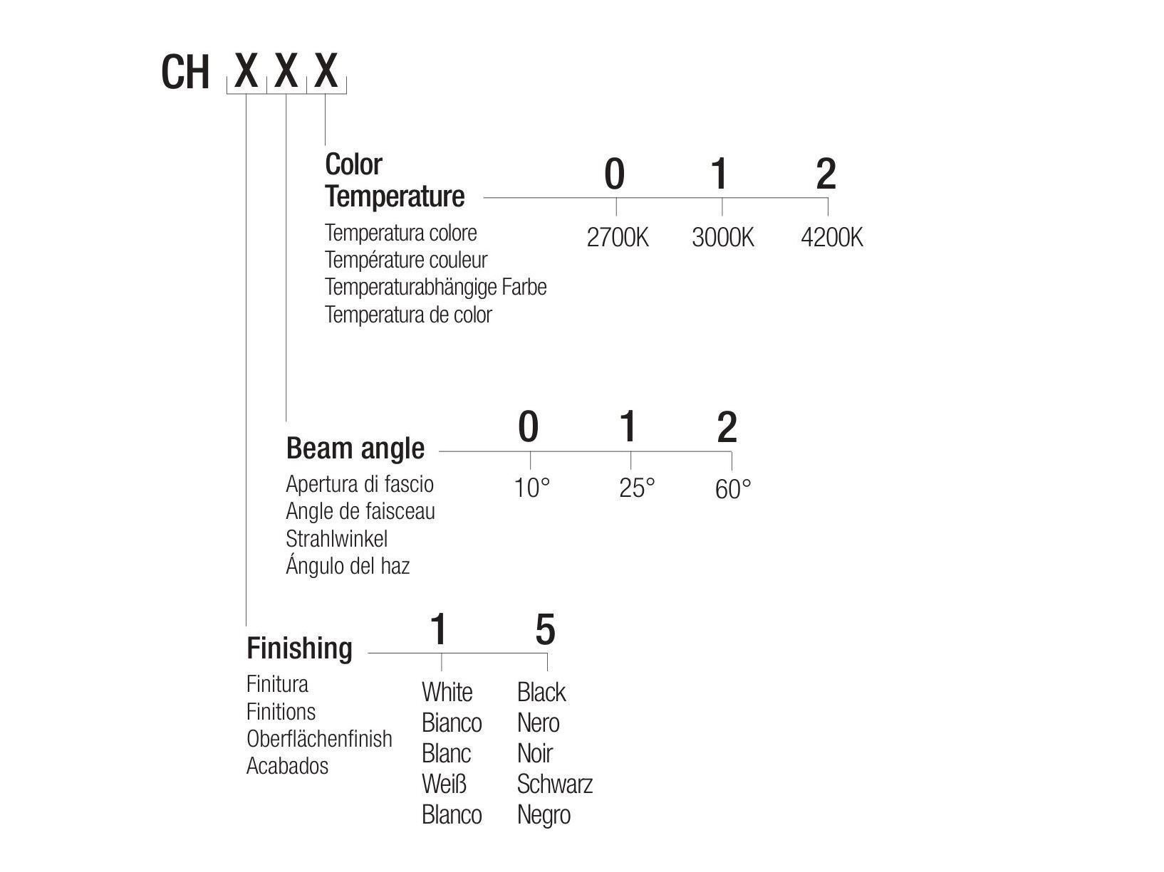 Утопленный светодиодный прожектор Flexalighting CHARLES ARCH-00126935 - Вид №1