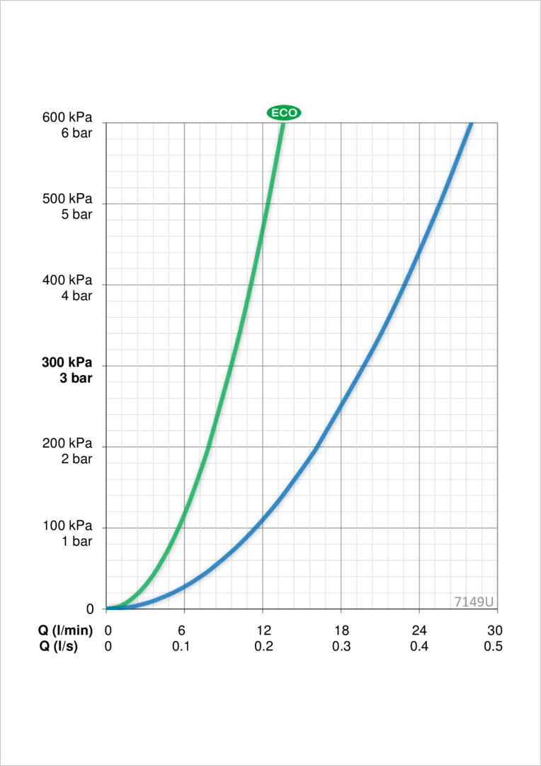 Oras 7149U Смеситель для ванны и душа с комплектом 7149U Optima Хром  - Вид №3