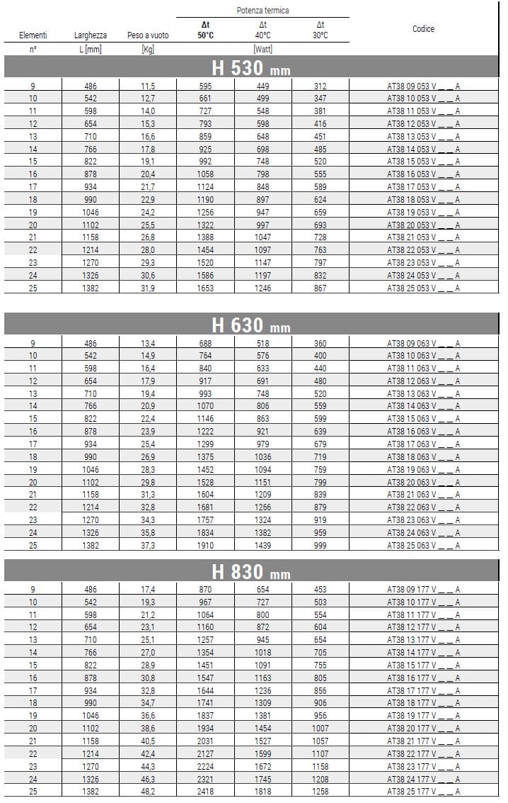 Горизонтальный полотенцесушитель из углеродистой стали Cordivari Arianna ARCH-00065369 - Вид №2