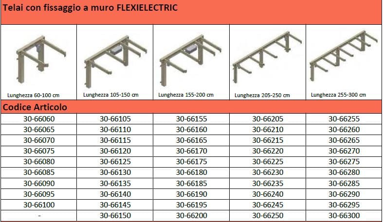 Регулируемая высота кухонной столешницы Ropox FLEXIELECTRIC ARCH-00116062 - Вид №3