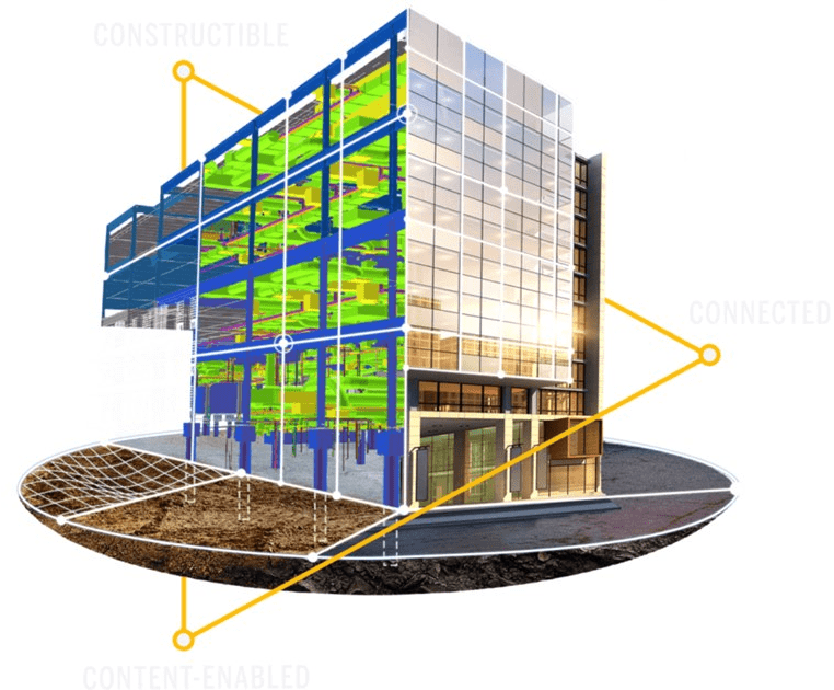 HARPACEAS Интегрированное программное обеспечение для расчета конструкций САПР Tekla structures sun-id-1355357 - Вид №1