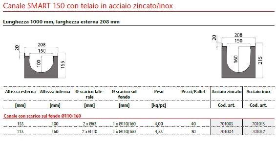 ACO PASSAVANT Дренажный канал и элемент из полиэтилена Mufle smart sun-id-1385835 - Вид №5