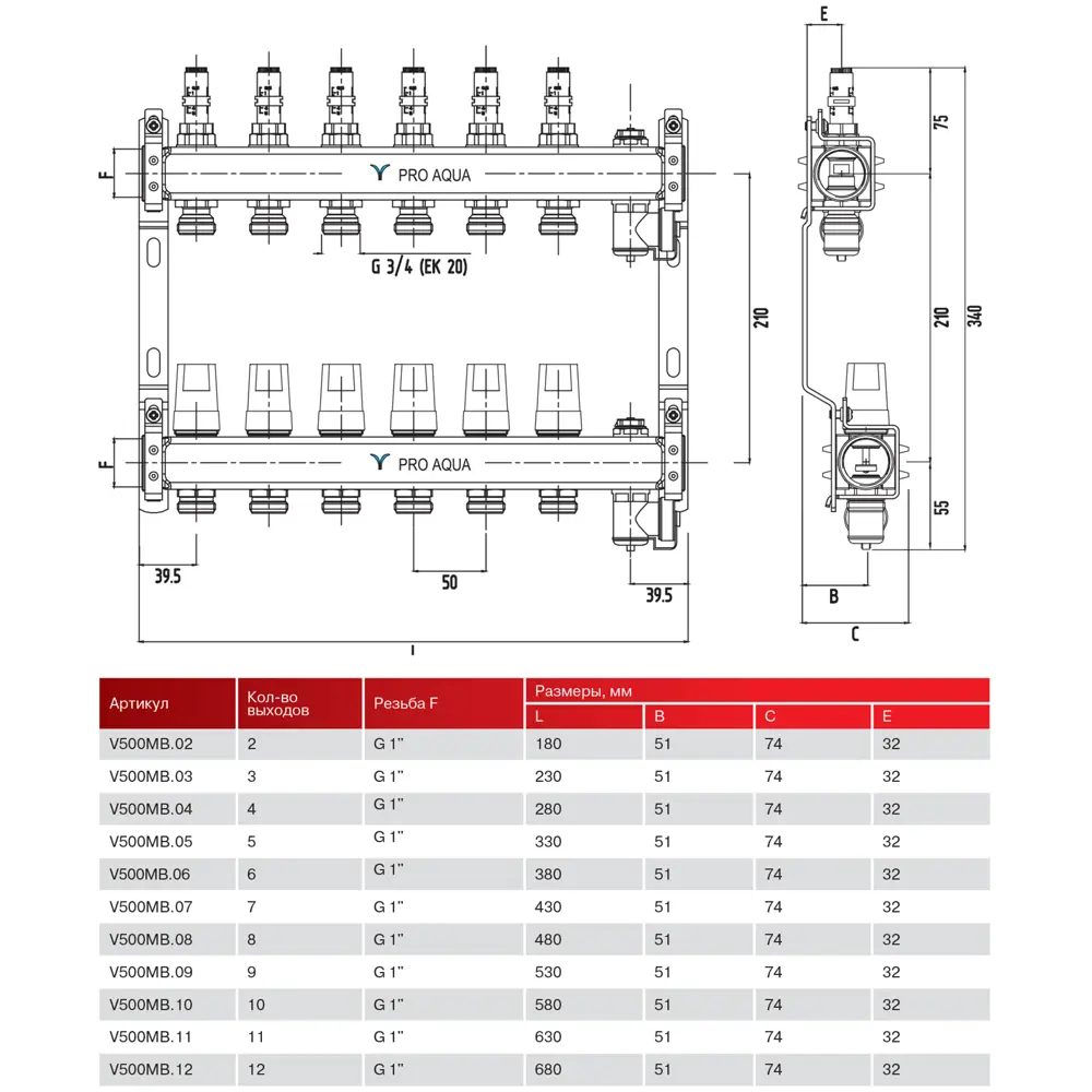 Коллекторная группа PRO AQUA с расходомерами для систем отопления 84736642 STLM-0054422 - Вид №5