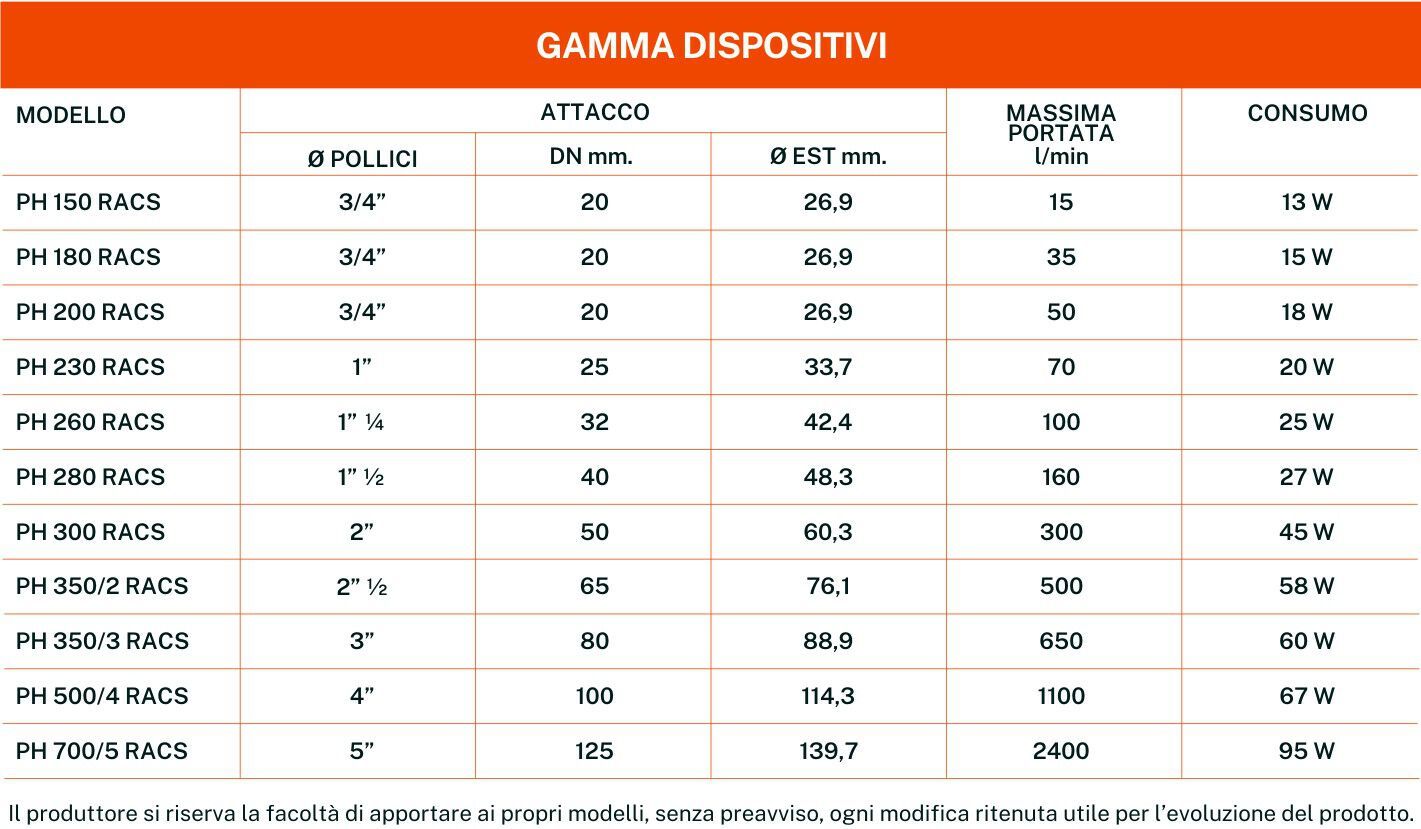 Постоянная биобезопасность против легионеллы PHYSICO® ARCH-00035297 - Вид №2