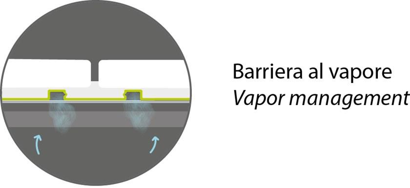 PROFILITEC Детоксифицирующая мембрана для полов Membrane sun-id-1395283 - Вид №3