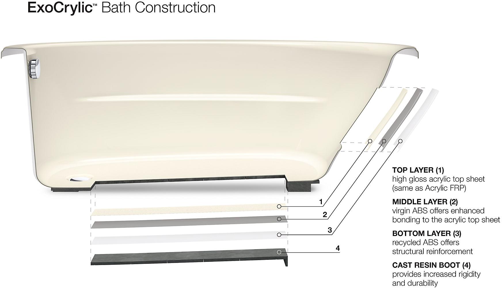 KOHLER Sunward 60 K-1163-S1-96  - Вид №2