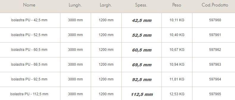Knauf Italia Гипсокартон с полиуретановым утеплителем и крафт-бумагой Isolastre® sun-id-1391790 - Вид №4