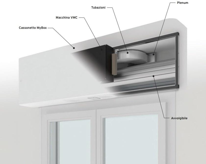 Alpac Коробка индивидуальной перепланировки со встроенным vmc Linea riqualificazione sun-id-1512936 - Вид №1