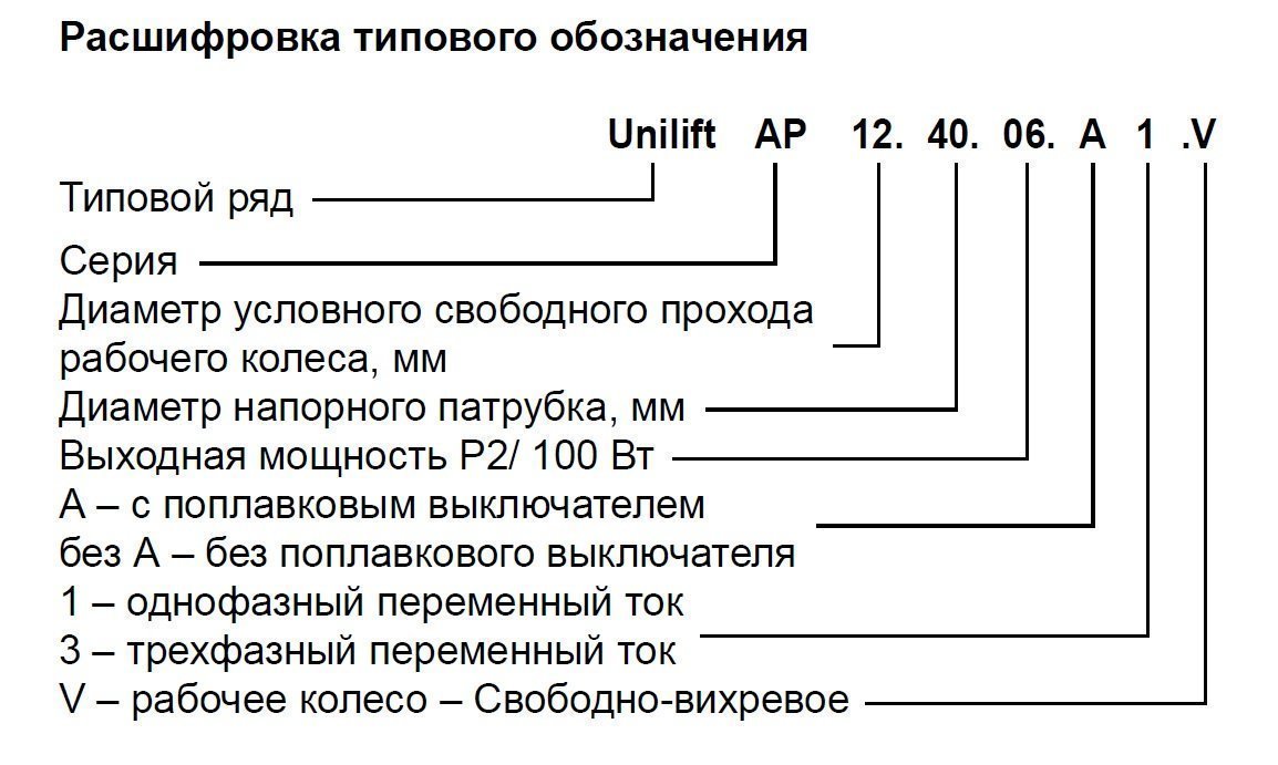 Дренажный насос GRUNDFOS Unilift AP 35.40.08.1.V 96001672 - Вид №1