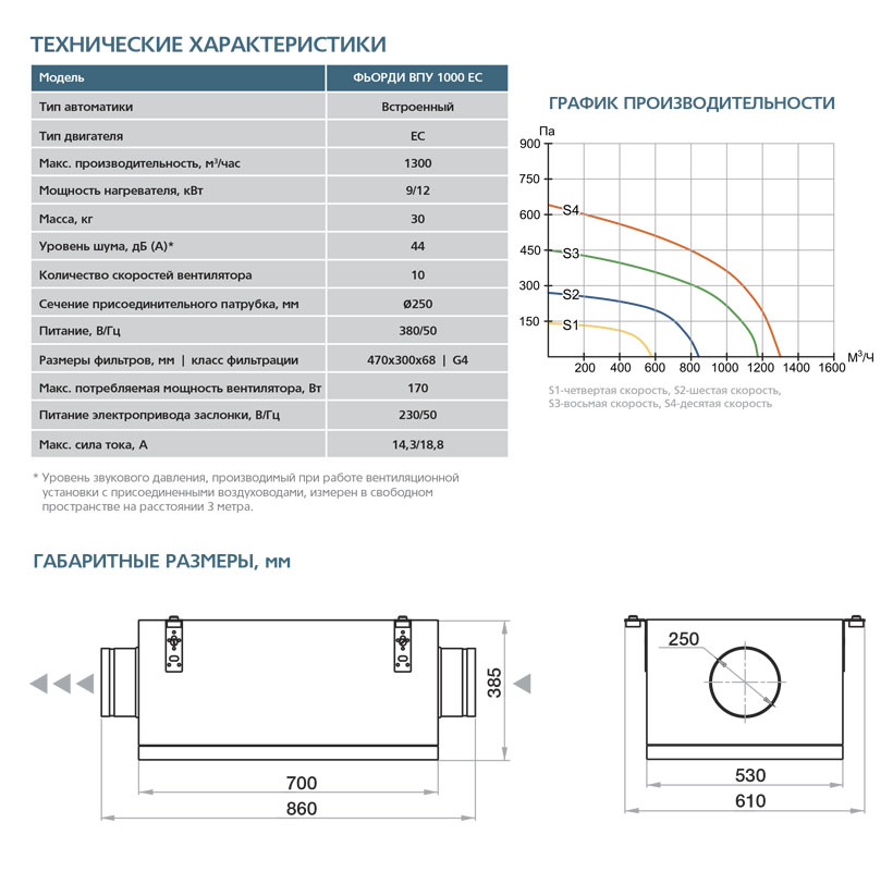Приточная установка ФЬОРДИ ВПУ-1000 EC-12-380-3-GTC vpu11559 - Вид №4