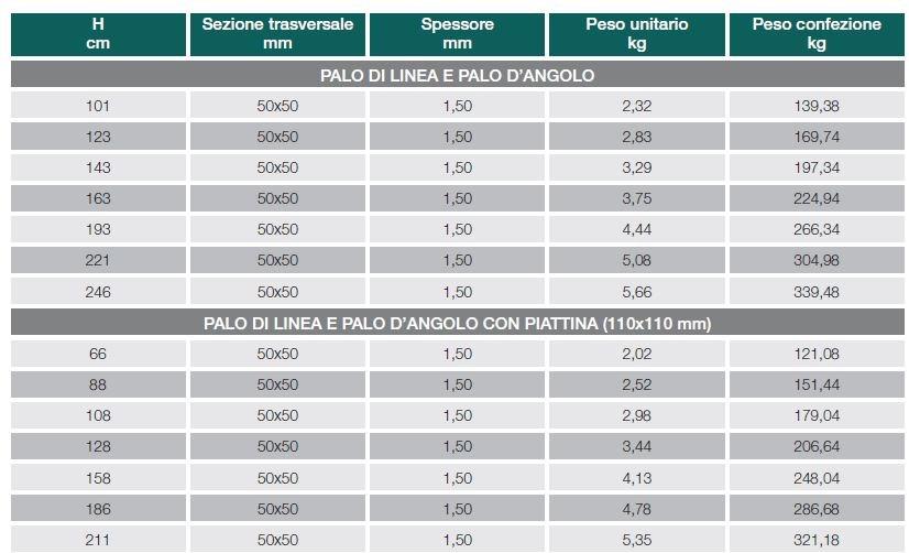 Gruppo CAVATORTA Стальная профильная опора квадратного сечения sun-id-1375841 - Вид №20