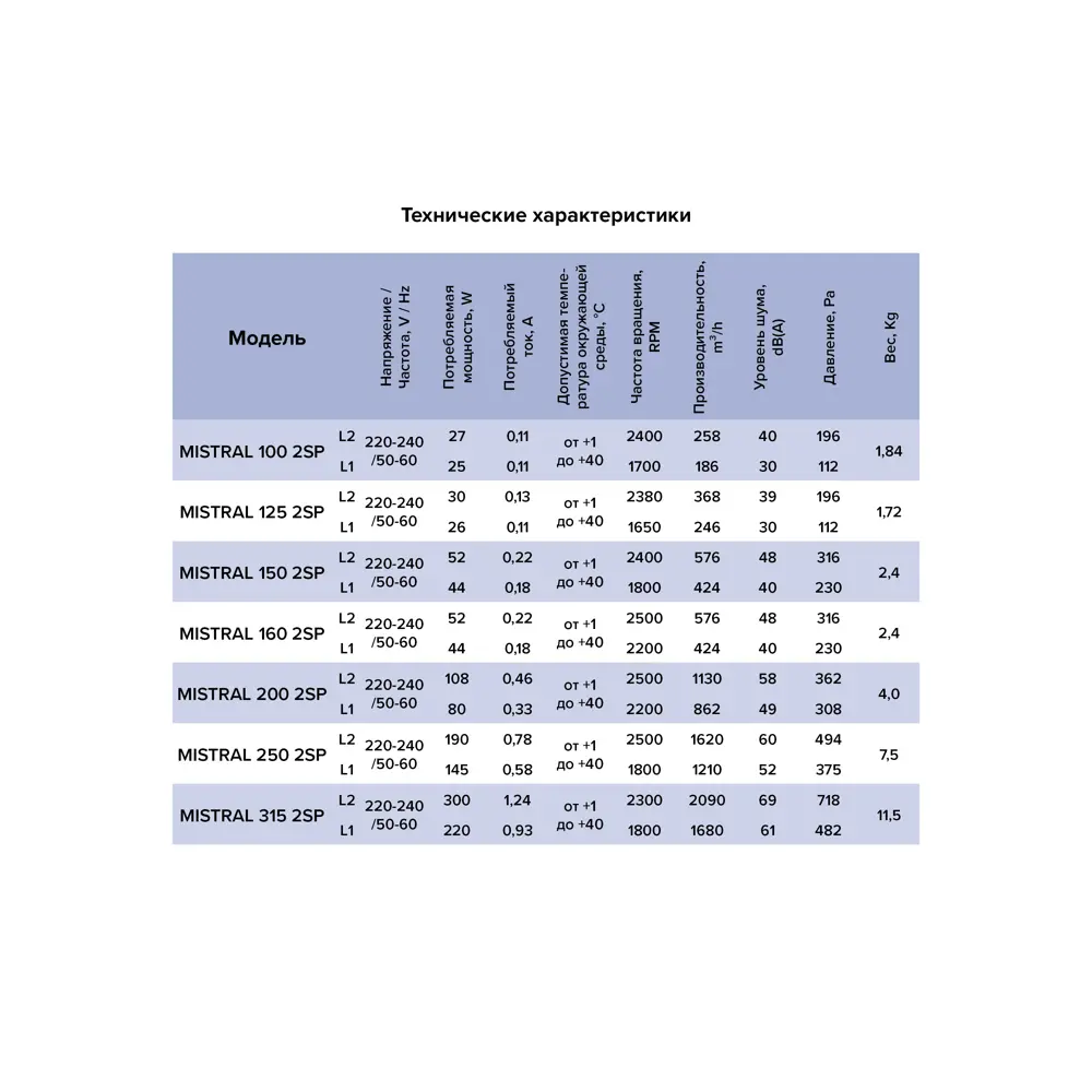 Вентилятор канальный центробежный Era Pro Mistral D150/160 мм 40 дБ 576 м3/ч цвет черный STLM-2014133 - Вид №7
