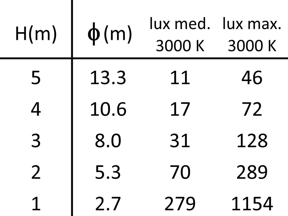 Baar C 900 Ghidini Baar C .01 Белый (Матовый)  - Вид №7
