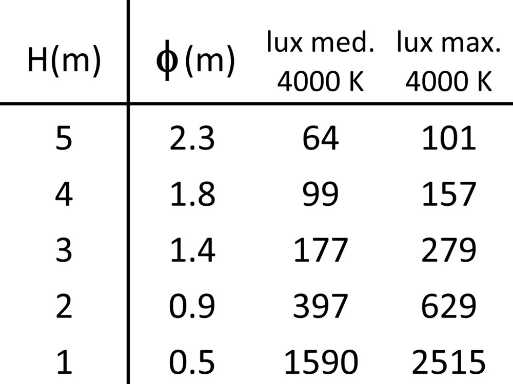 Comfort 1 IP65 SQ Frame 24V Ghidini Comfort 1 SQ .01 Белый (Матовый)  - Вид №4