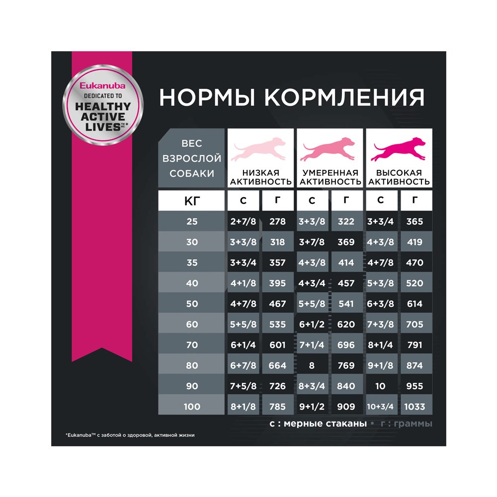 ПР0023011 Корм для собак для крупных пород ягненок, рис сух. 12кг Eukanuba  - Вид №2