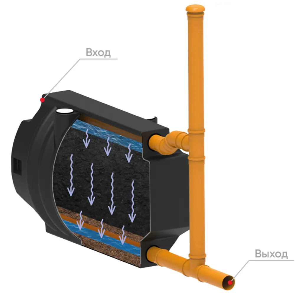 Блок биофильтра Rostok 110 мм Santreyd STLM-2143736 - Вид №2