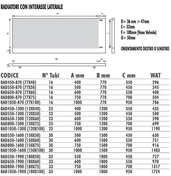Termo Design Радиатор с держателем для полотенец Scaldasalviette sun-id-1446647 - Вид №7