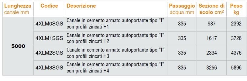 Самонесущий железобетонный канал GRIDIRON XL ARCH-00022821 - Вид №6
