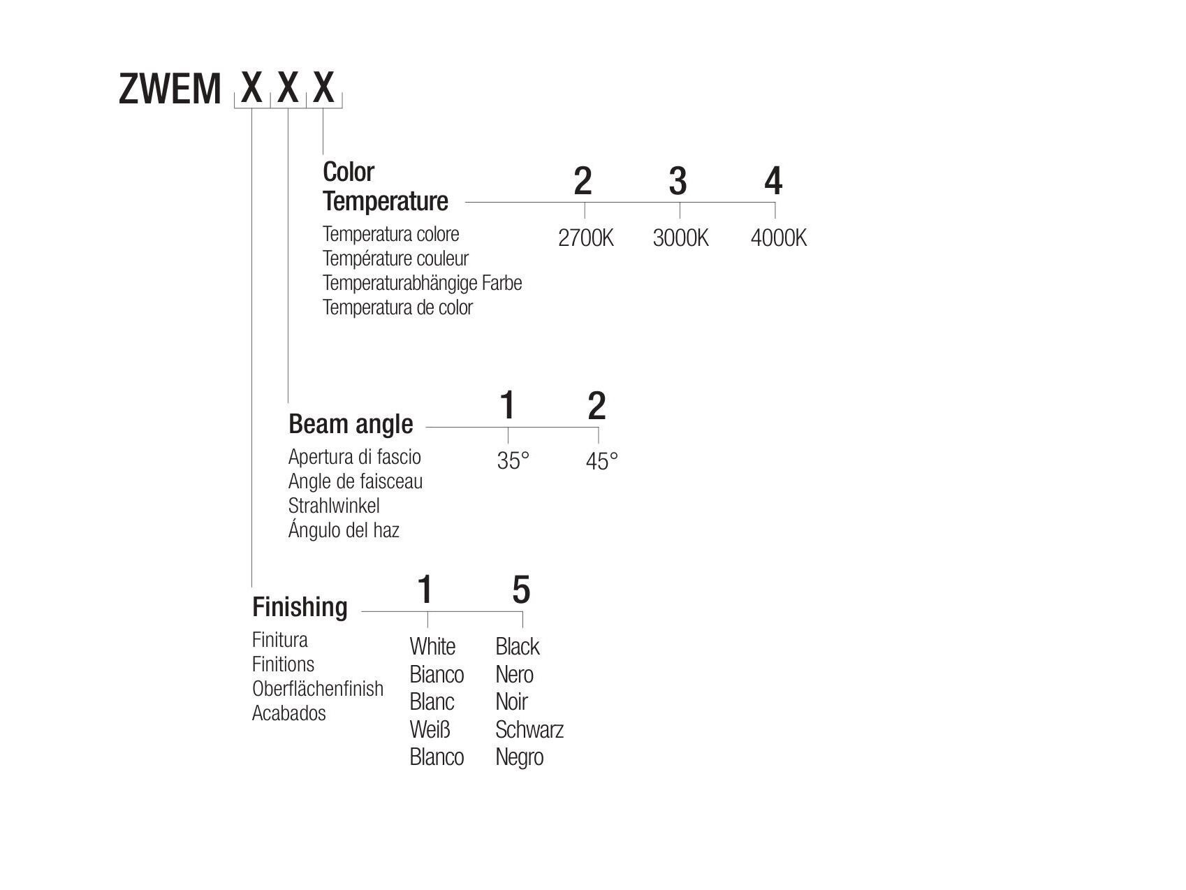 Утопленный светодиодный прожектор Flexalighting ZERO MOVE 6 EVO ARCH-00140672 - Вид №2