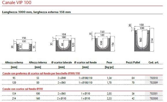 ACO PASSAVANT Дренажный канал и элемент из полиэтилена Mufle vip sun-id-1408959 - Вид №4