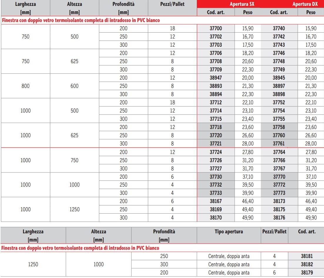 ACO PASSAVANT Распашное окно пвх с двойным остеклением Aco therm® 1.2 sun-id-1469659 - Вид №1