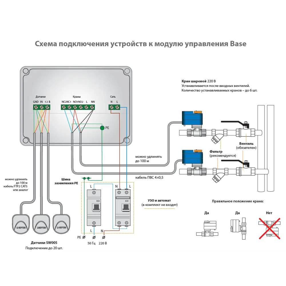 Система контроля протечки воды Neptun Bugatti Base 3/4 дюйма STLM-2109642 - Вид №3