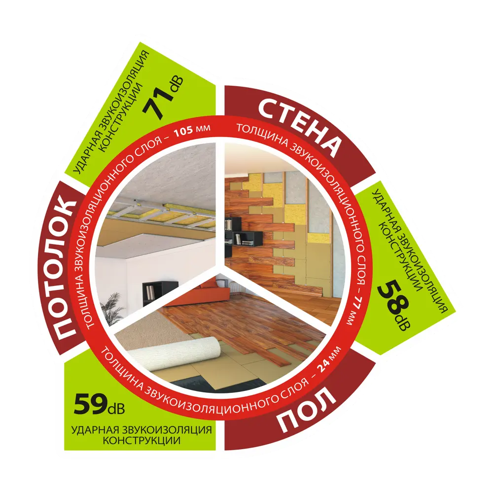 Хвойная звукоизоляция ЖивиГромче! 12 мм 3.84 м² STEICO STLM-2140526 - Вид №4