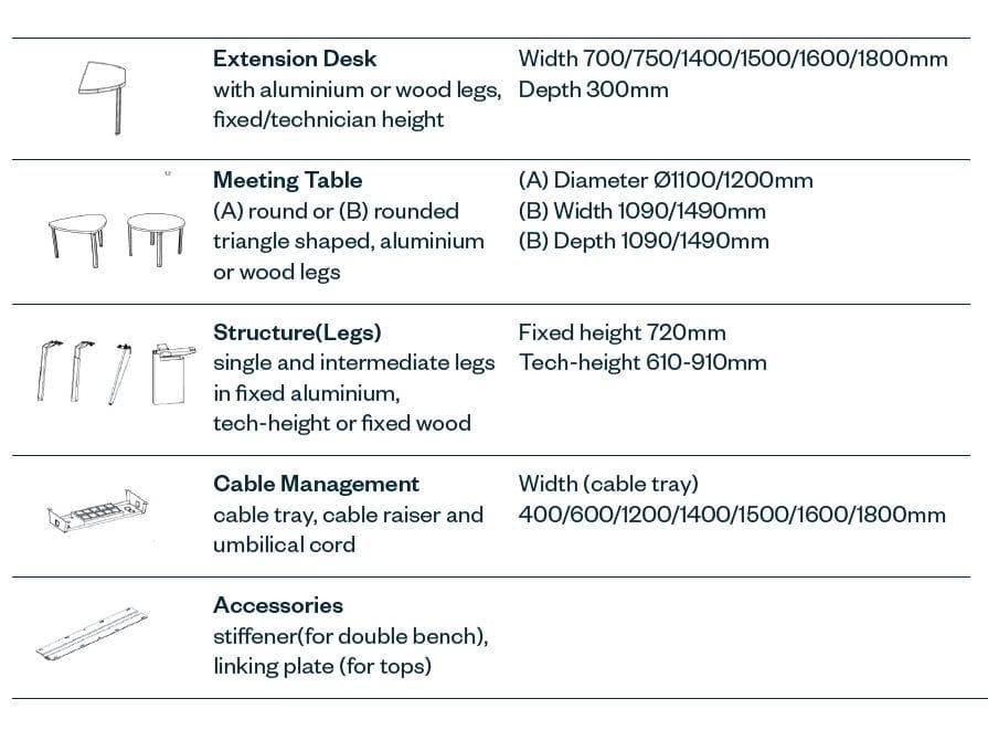 Деревянный угловой стол с ящиками Haworth Epure ARCH-00039906 - Вид №3