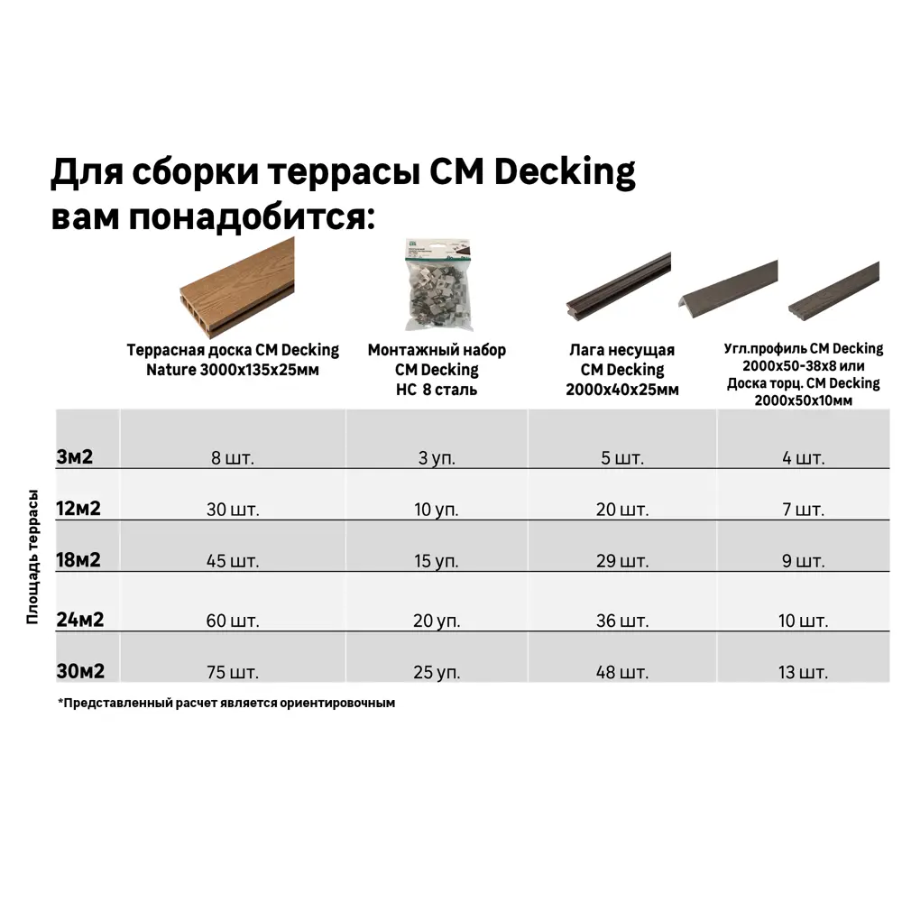 Террасная доска ДПК CM Decking Nature цвет Дуб 3000x135x25 мм двусторонняя вельвет/структура дерева 0.405 м² 82338672 STLM-2026329  - Вид №12