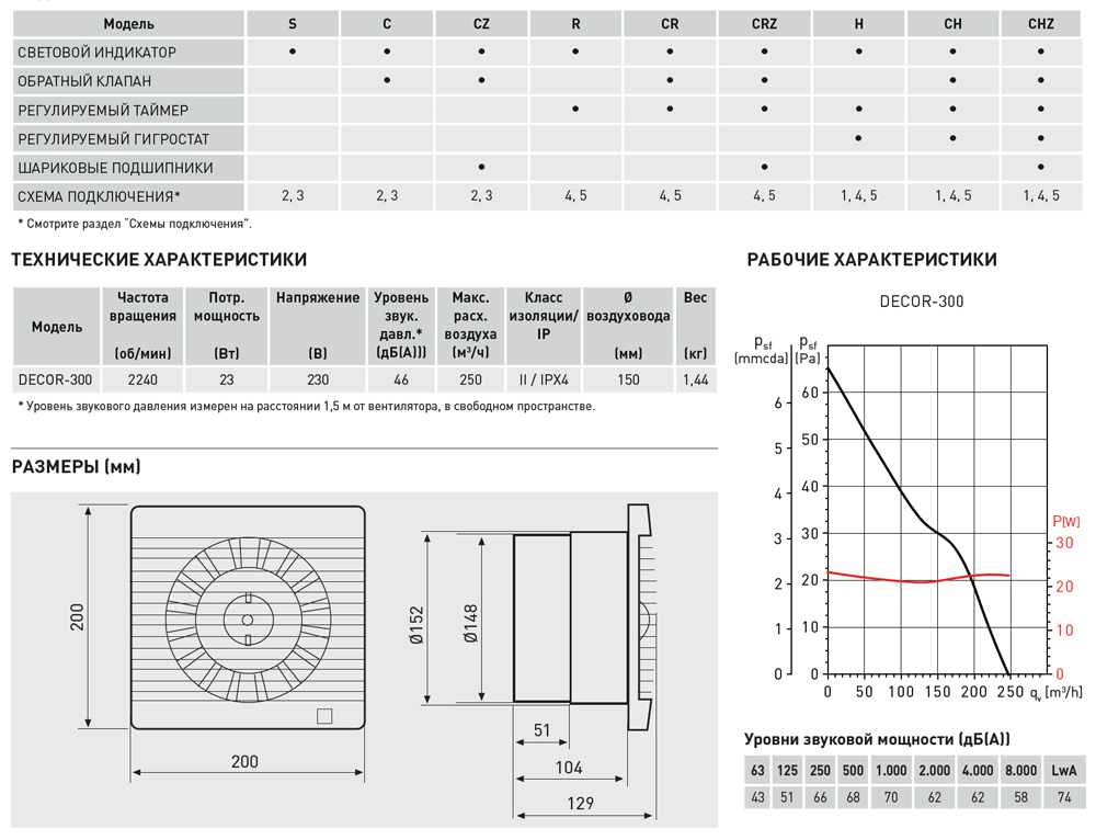 Накладной вентилятор Soler Palau DECOR-300C 5210202700 - Вид №1