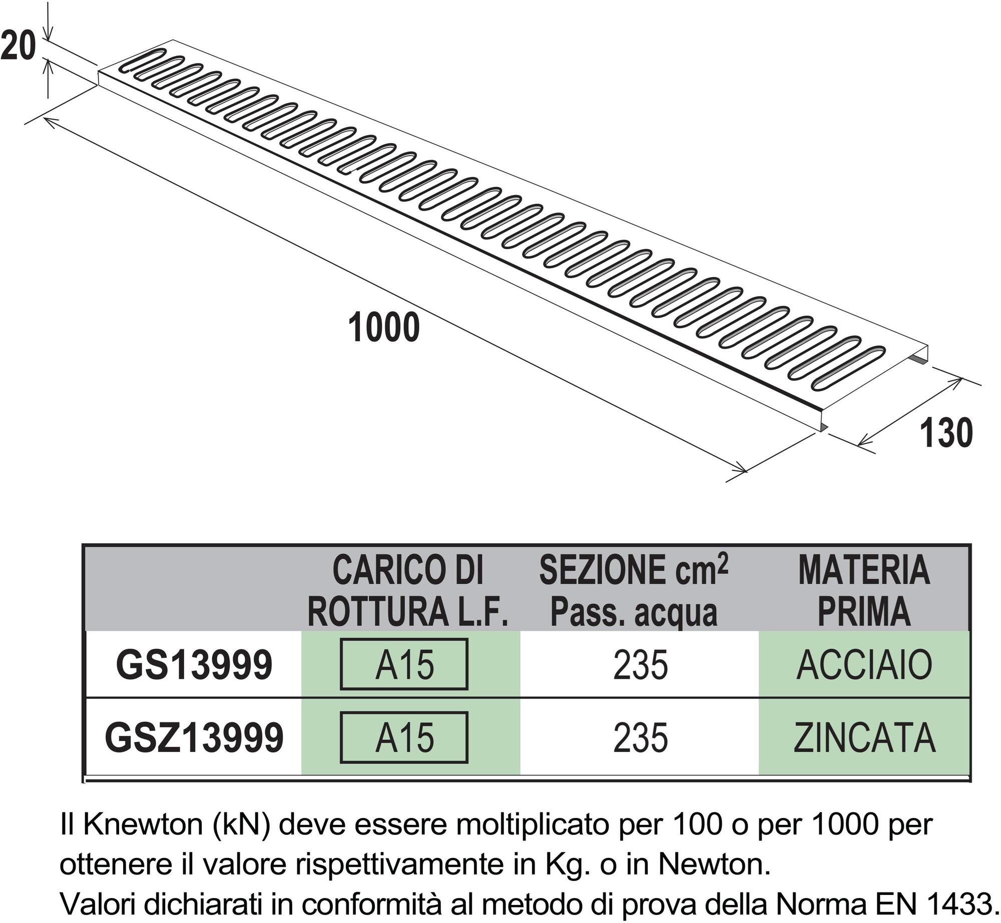 First Corporation Стальная сетка Aisi316 для канала First plast Gs13999 - Вид №1