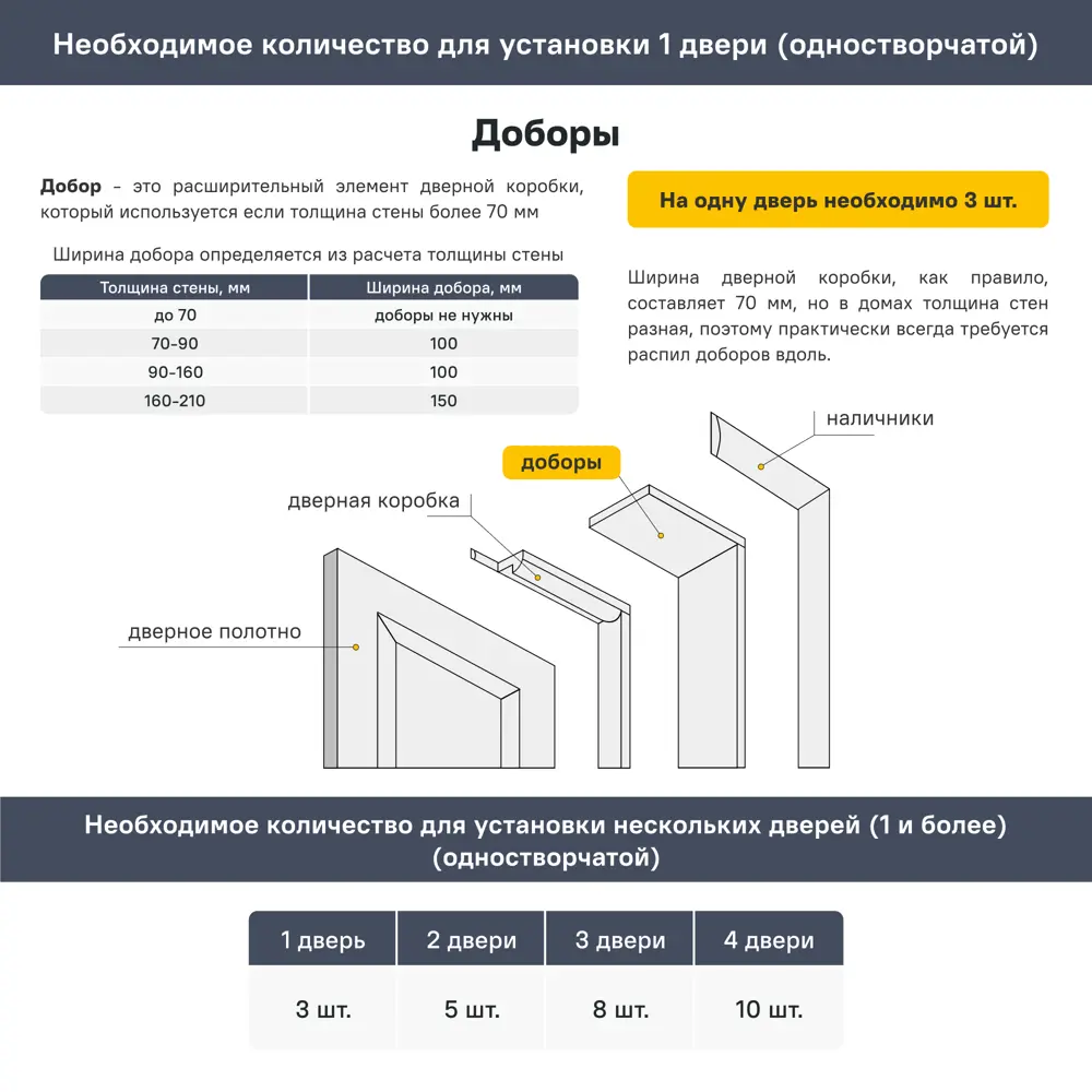 Добор телескопический Пилот 2130x100x10 мм финиш-бумага цвет дуб эдисон 89432142 STLM-2050436 Santreyd  - Вид №2