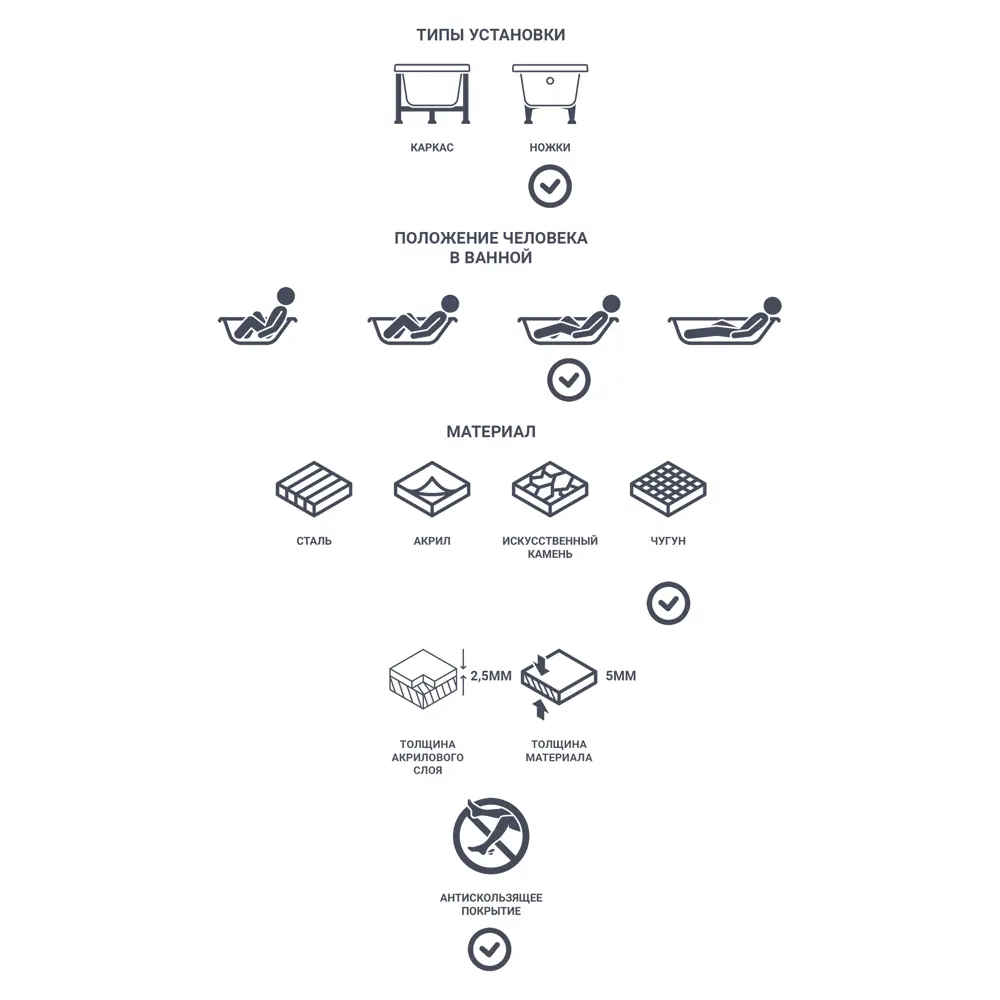 Ванна Roca Tampa чугун 170x70 см STLM-2166366 - Вид №1