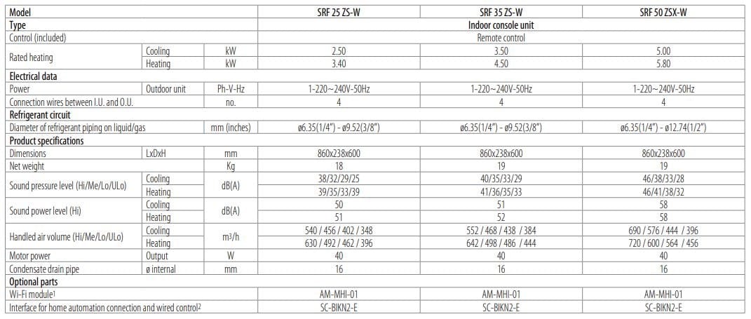Многолучевой климат-контроль на полу Mitsubishi Heavy Industries CONSOLE R32 ARCH-00107680 - Вид №2