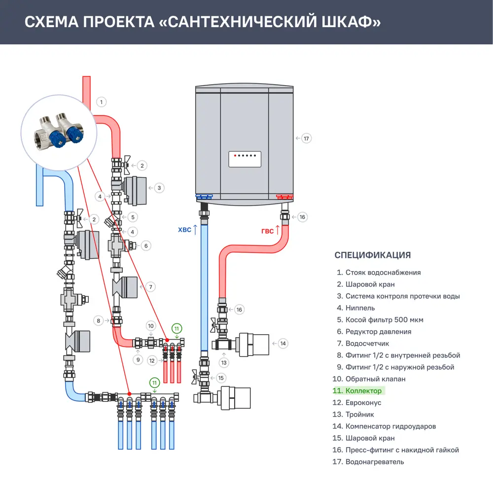 Коллектор с регулирующими вентилями и наружной резьбой Valtec на 2 выхода 1"x1/2" VTc.560.N.0602 STLM-2023993 - Вид №2