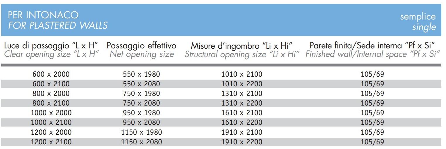 Scrigno Ответная рама для двери кармана "l" Scrigno gold sun-id-1398194 - Вид №4
