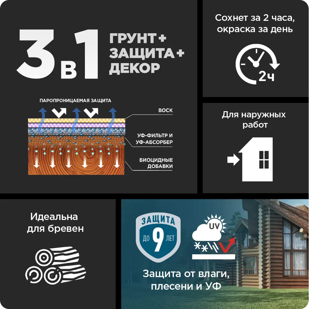 PINOTEX Classic Plus - пропитка-антисептик для дерева палисандр 9 л 86544029 STLM-0069910 - Вид №5