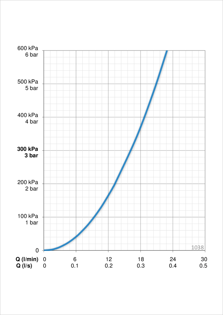 Oras 1038 Смеситель для кухни 1038 Safira Хром  - Вид №3