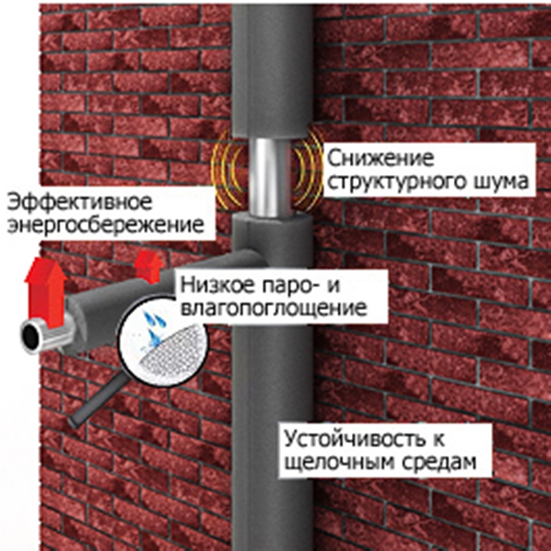Трубки теплоизоляционные 1,2 метра Energoflex Super ROLS ISOMARKET 35/9 1,2м EFXT0350912SU - Вид №3